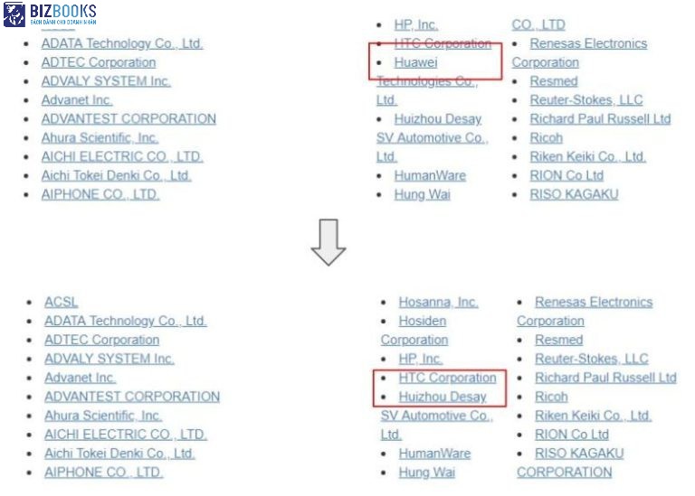 Danh sách thành viên của SD Association trước và sau khi loại bỏ Huawei